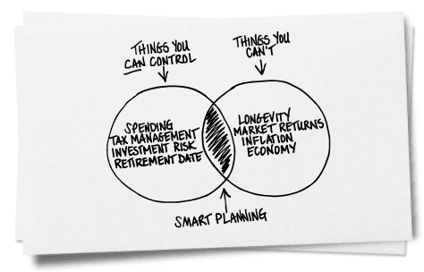 Things you can control graphic