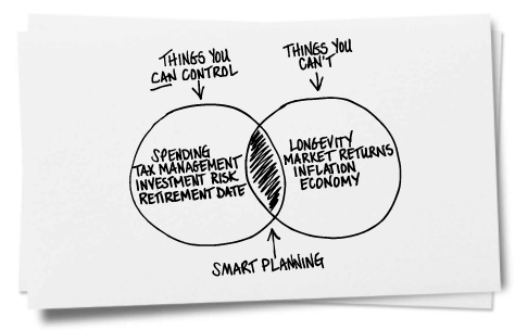 Things you can control graphic 